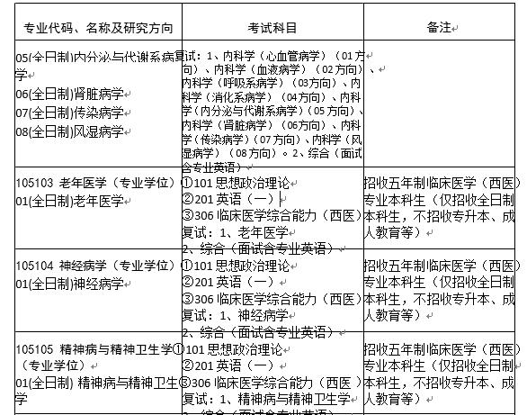 苏州大学附属儿童医院2022硕士研究生招生专业目录