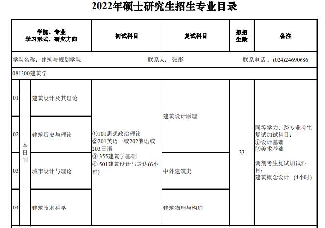 2022年沈阳建筑大学硕士研究生招生专业目录