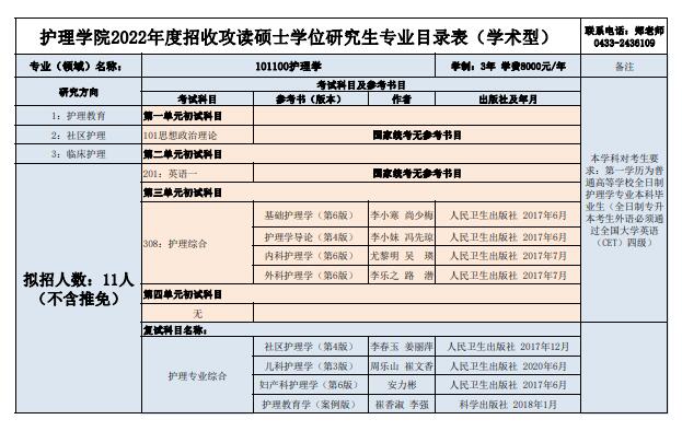 延边大学护理学院2022硕士研究生招生专业目录