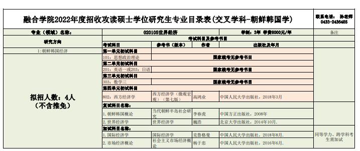 延边大学融合学院2022硕士研究生招生专业目录