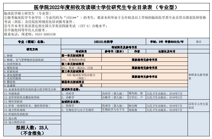 延边大学医学院（专业型）2022硕士研究生招生专业目录