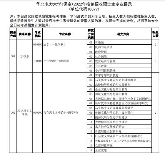 华北电力大学（保定）2022年硕士研究生招生专业目录