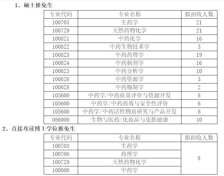 中国药科大学中药学院2022接收推免生（含直博生）实施方案