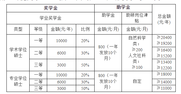 2022年华南农业大学攻读硕士学位研究生招生简章