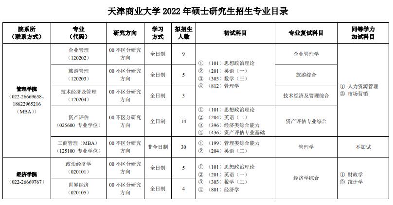 天津商业大学2022年硕士研究生招生专业目录