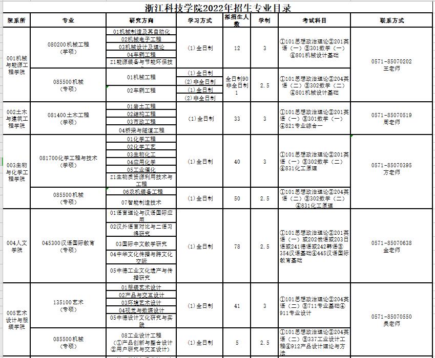 浙江科技学院2022年招生专业目录