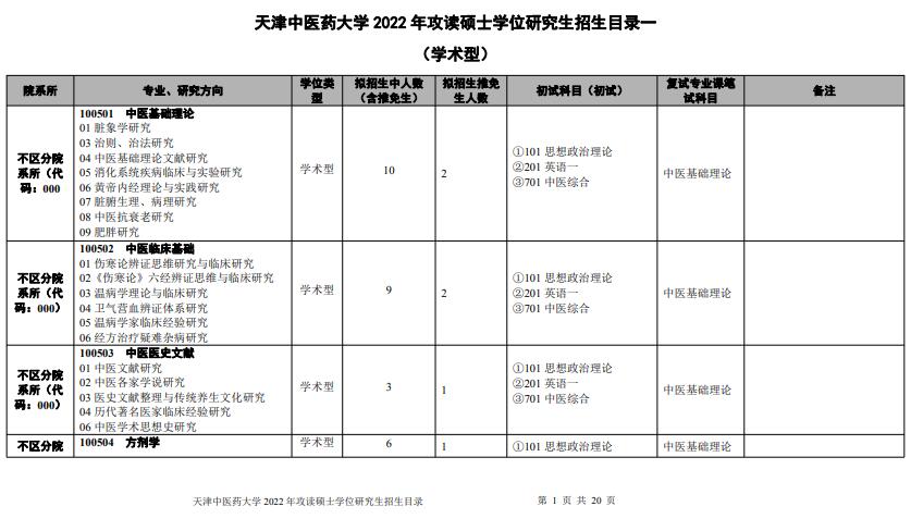 天津中医药大学2022年攻读硕士学位研究生招生目录