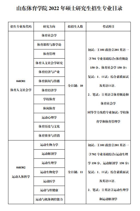 山东体育学院2022年硕士研究生招生专业目录