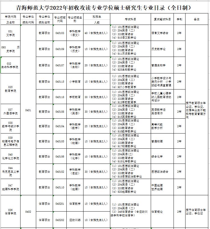 青海师范大学2022招收专硕研究生专业目录(全日制)