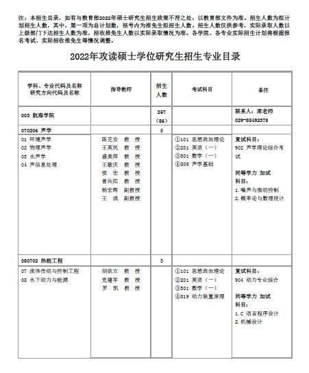 2022西北工业大学航海学院全日制硕士研究生招生专业目录