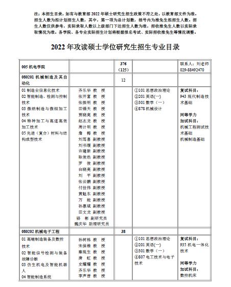 2022西北工业大学机电学院全日制硕士研究生招生专业目录