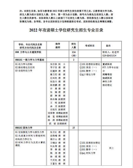 2022西北工业大学力学与土木建筑学院全日制考研专业目录