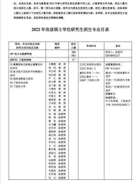 2022西北工业大学动力与能源学院全日制考研专业目录