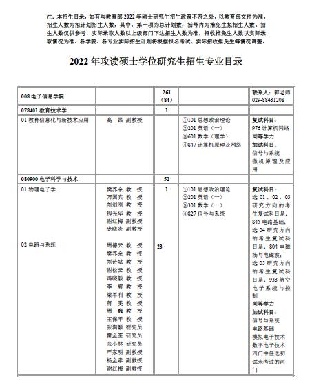 2022西北工业大学电子信息学院全日制考研招生专业目录