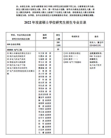 2022西北工业大学自动化学院全日制硕士研究生招生专业目录