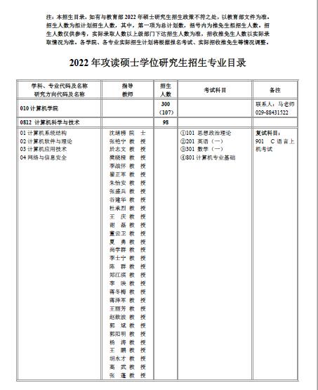 2022西北工业大学计算机学院全日制硕士研究生招生专业目录