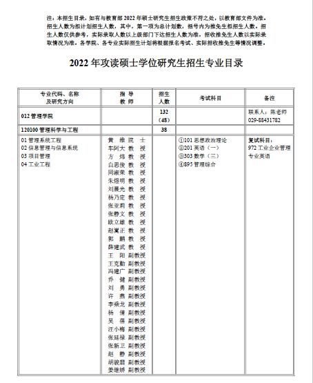 2022西北工业大学管理学院全日制硕士研究生招生专业目录