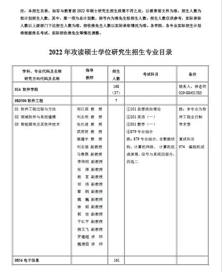 2022西北工业大学软件学院全日制硕士研究生招生专业目录