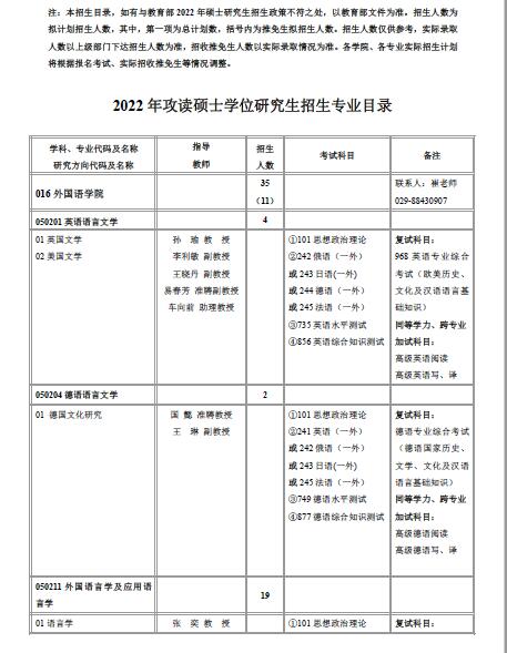 2022西北工业大学外国语学院全日制硕士研究生招生专业目录