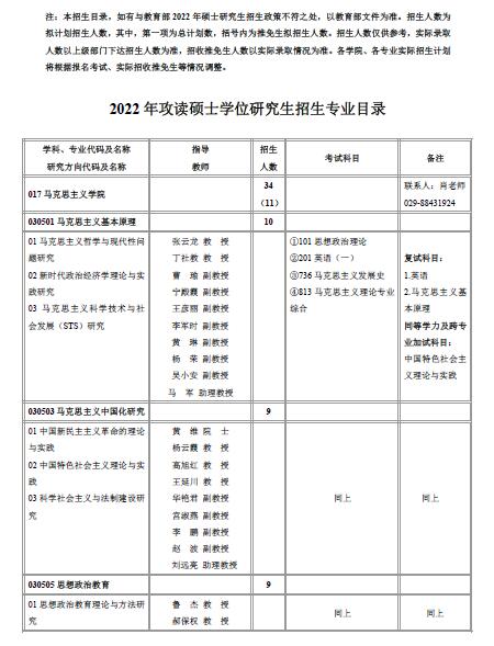 2022西北工业大学马克思主义学院全日制考研招生专业目录