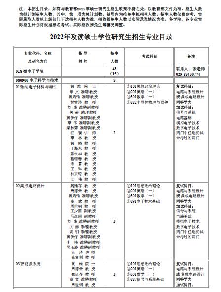 2022西北工业大学微电子学院全日制硕士研究生招生专业目录