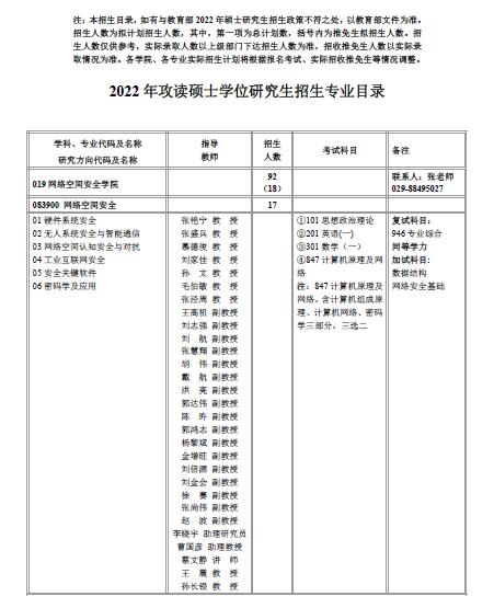 2022西北工业大学网络空间安全学院全日制考研招生专业目录