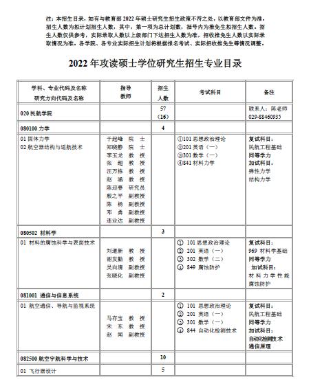 2022西北工业大学民航学院全日制硕士研究生招生专业目录