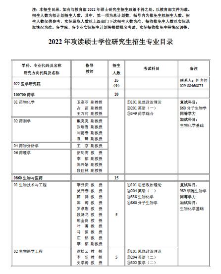 2022西北工业大学医学研究院全日制硕士研究生招生专业目录