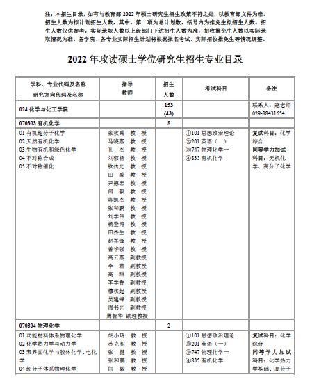 2022西北工业大学化学与化工学院全日制考研招生专业目录