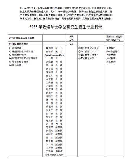 2022西北工业大学物理科学与技术学院全日制考研专业目录