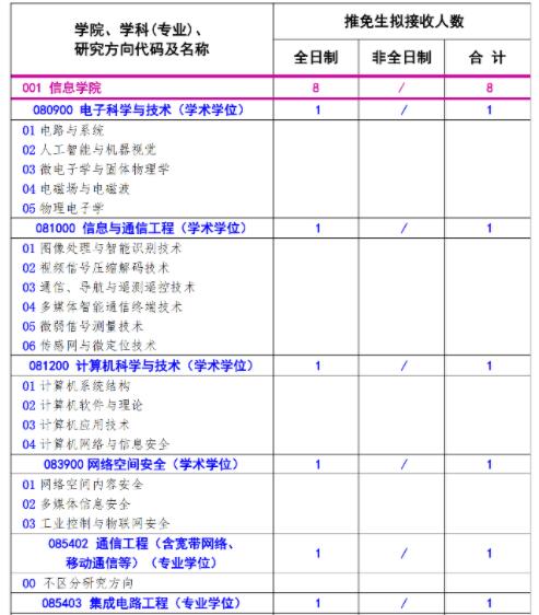 北方工业大学2022年招收推荐免试硕士研究生学科(专业)目录