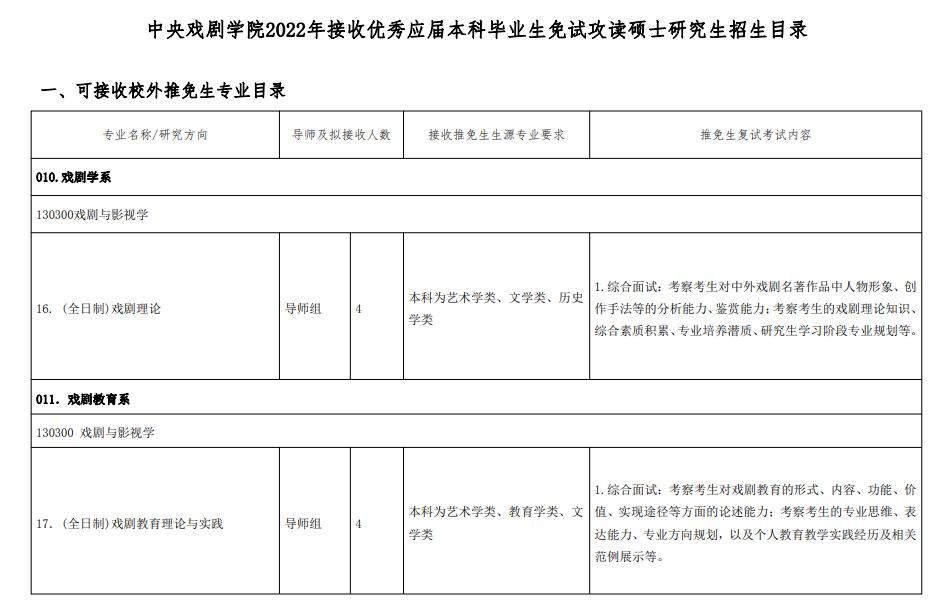 中央戏剧学院2022接收推免硕士研究生招生目录