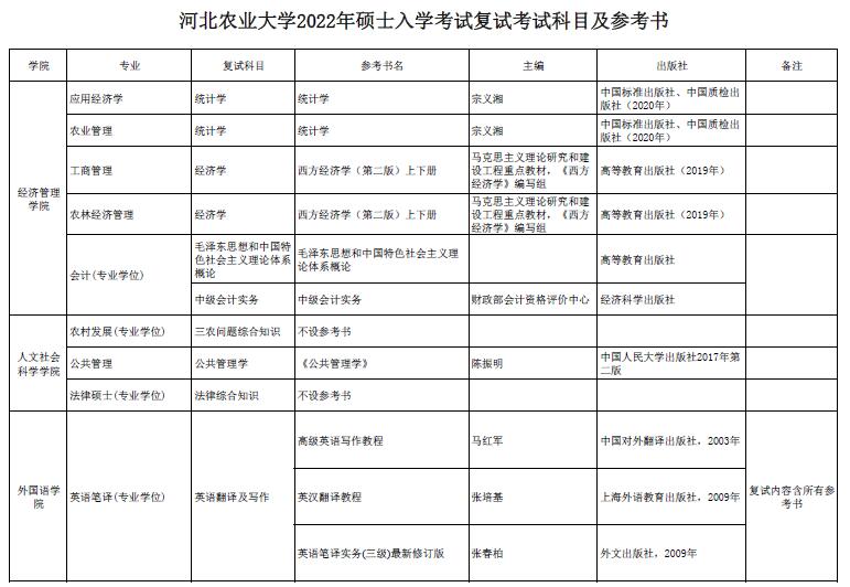 河北农业大学2022年硕士研究生招生考试复试复习参考书目