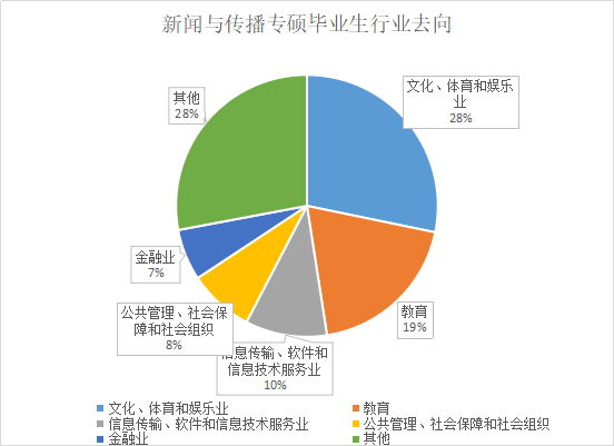 MJC考研