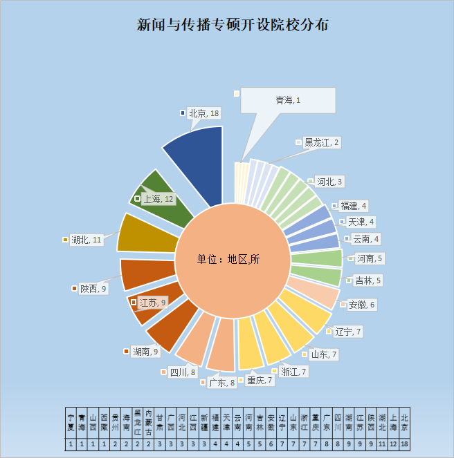 MJC考研