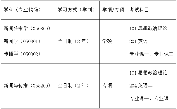 MJC考研