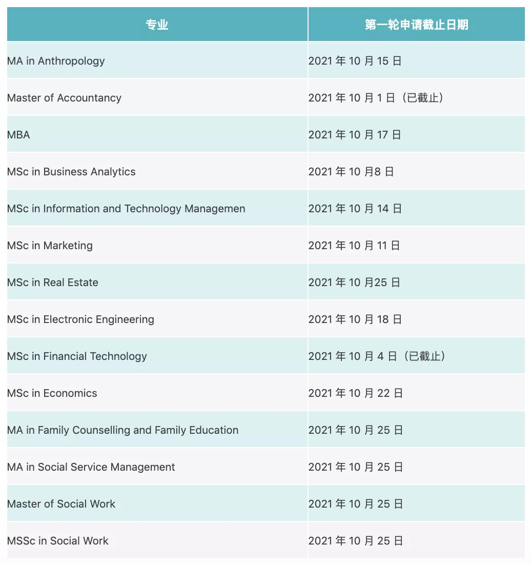 注意了！中国香港部分院校临近申请截止日期！