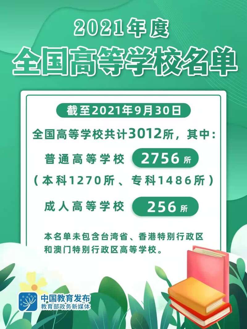 比去年增加7所！2021年全国高等学校共计3012所