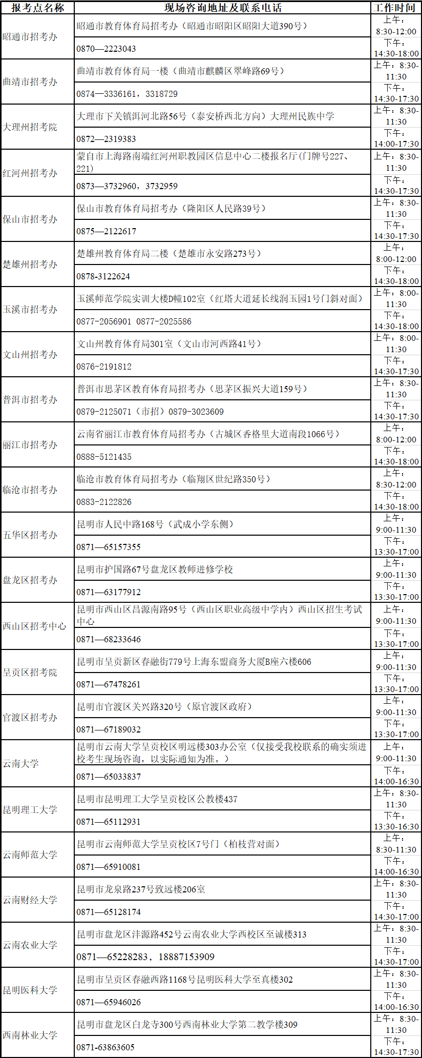 云南省2022年全国硕士研究生招生考试网上确认公告