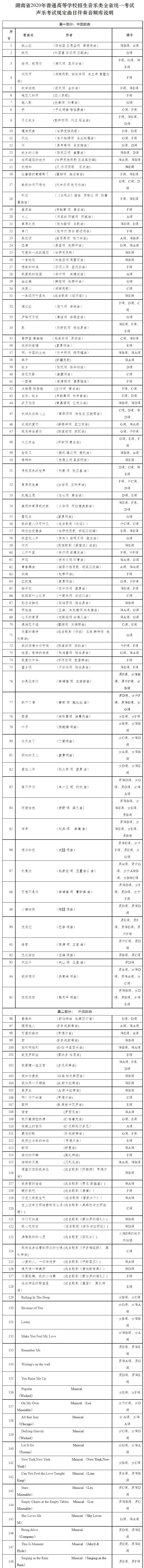 湖南公布2022年普通高等学校招生音乐类专业全省统一考试声乐考试