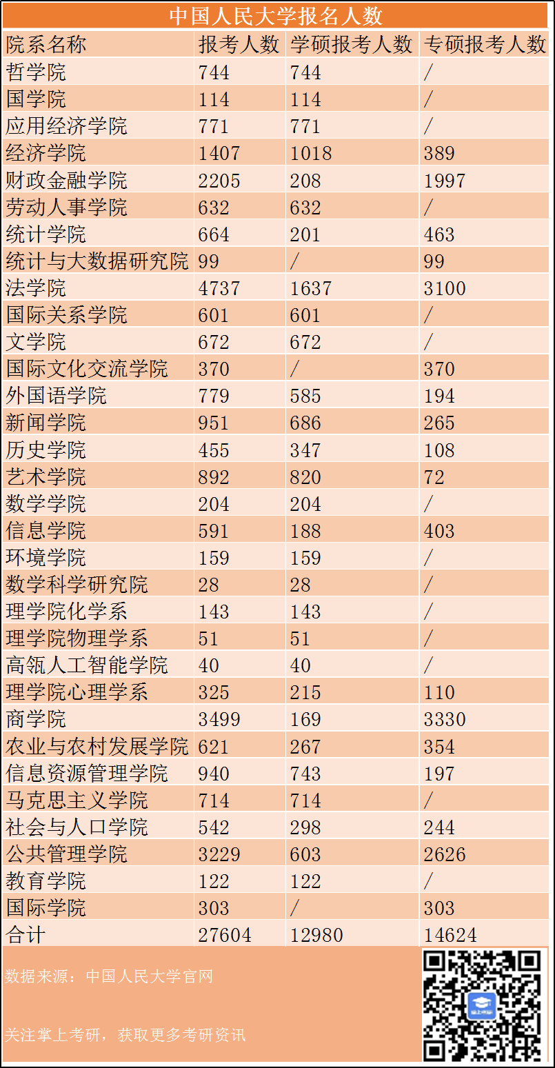 专硕报考热度高涨 应用型人才真的“有用”