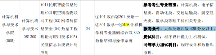 这些院校招收硕士研究生要求必须过大学英语六级！提前做准备！