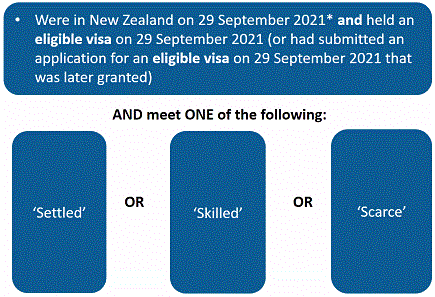 新西兰2021居民签证申请又公布细节！