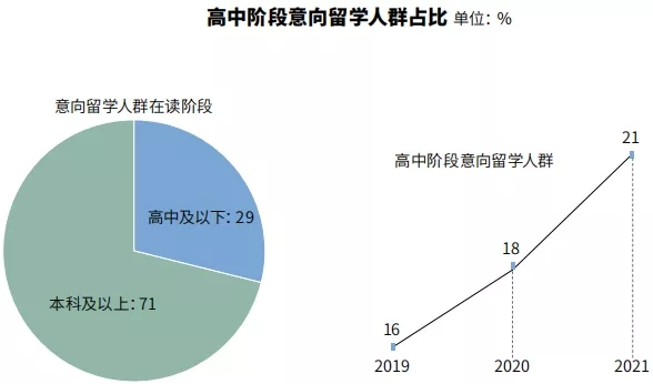 出国留学