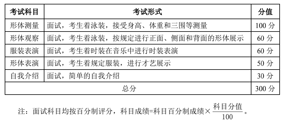 2022 年湖北省普通高校艺术专业招生统一考试戏剧与影视学类（服装