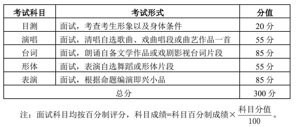 2022 年湖北省普通高校艺术专业招生统一考试戏剧与影视学类（表演