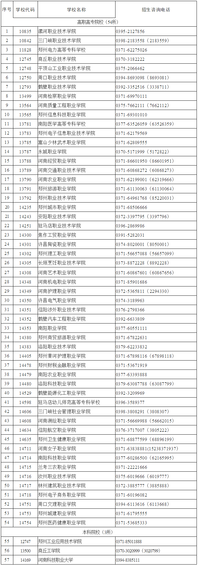 河南：2021年高职扩招单招11月30日9:00开始志愿填报