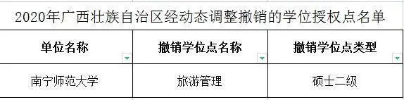 广西高校新增多个博士点和硕士点