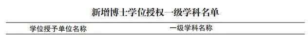 广西高校新增多个博士点和硕士点