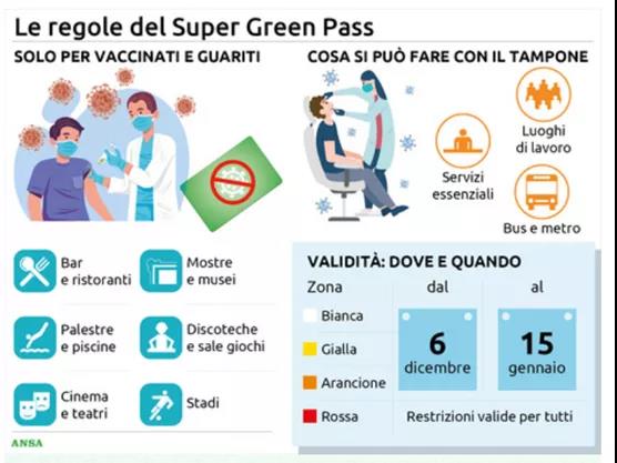 在意大利中国留学生请关注：意大利政府将出台“超级绿色通行证”